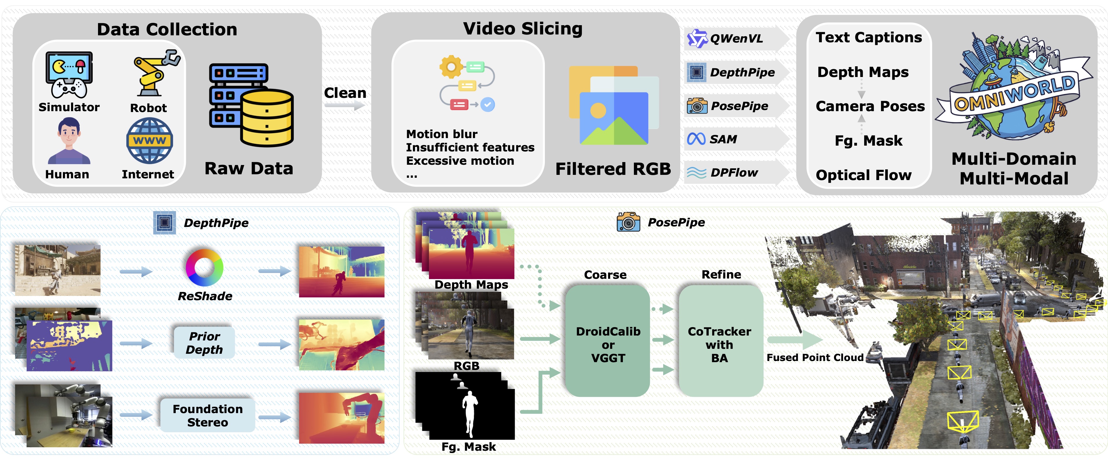 Model Pipeline
